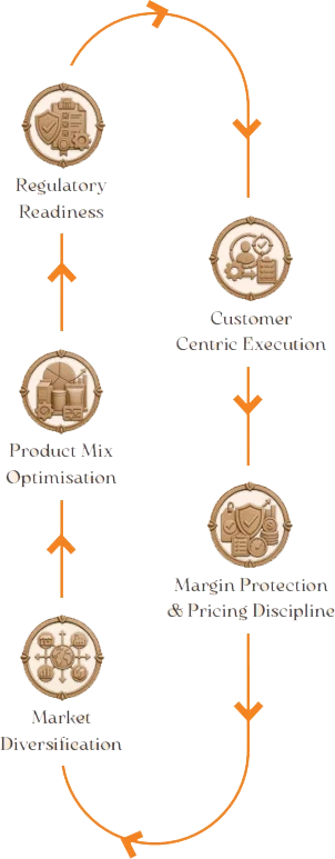 How Operations Create Value