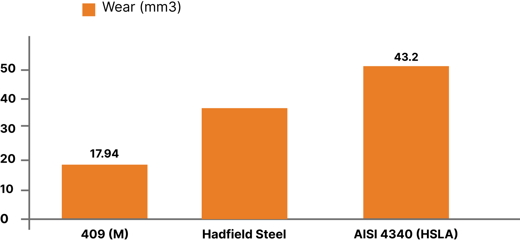 Case Study