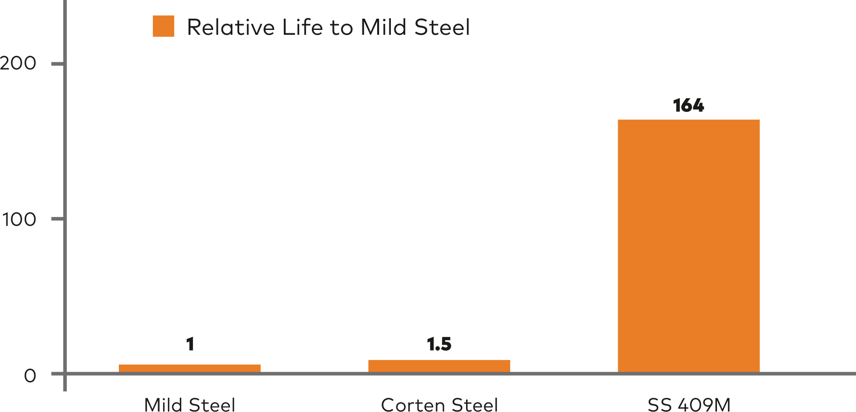 Case Study