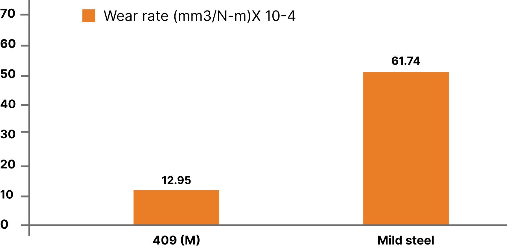 Case Study