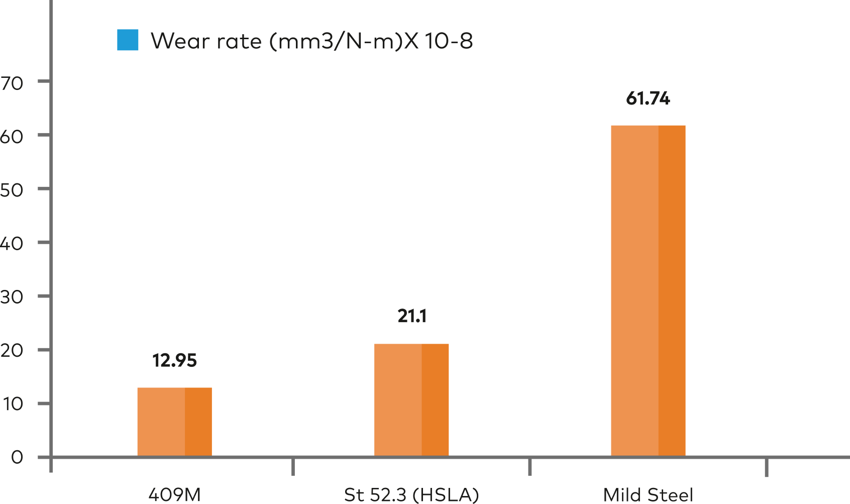 Case Study