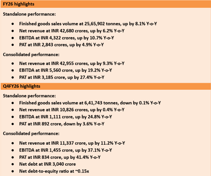 Jindal Stainless announces financial results for the quarter and financial year ended March 31, 2026